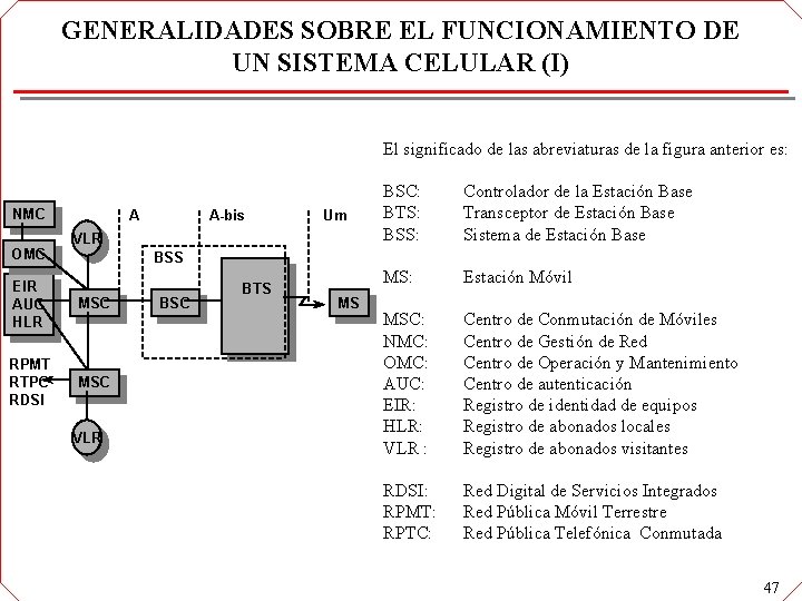 GENERALIDADES SOBRE EL FUNCIONAMIENTO DE UN SISTEMA CELULAR (I) El significado de las abreviaturas GENERALIDADES SOBRE EL FUNCIONAMIENTO DE UN SISTEMA CELULAR (I) El significado de las abreviaturas