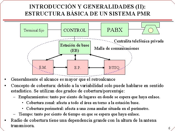 INTRODUCCIÓN Y GENERALIDADES (II): ESTRUCTURA BÁSICA DE UN SISTEMA PMR Terminal fijo CONTROL Estación INTRODUCCIÓN Y GENERALIDADES (II): ESTRUCTURA BÁSICA DE UN SISTEMA PMR Terminal fijo CONTROL Estación