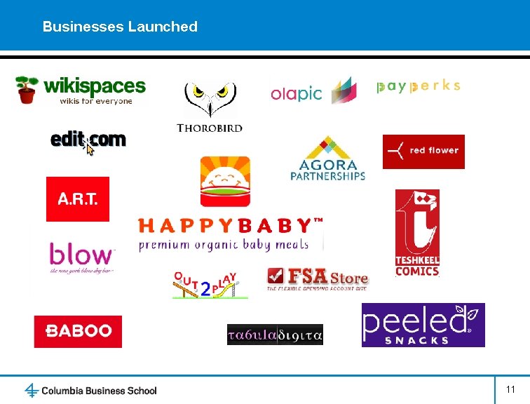 Businesses Launched 11 