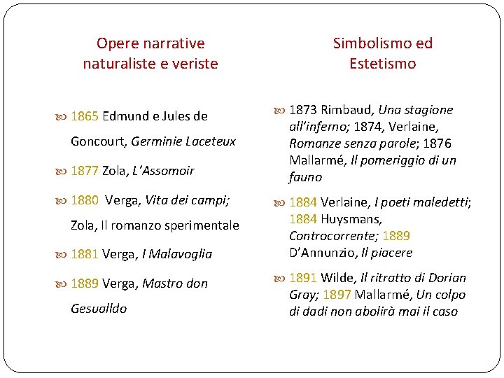 Opere narrative naturaliste e veriste 1865 Edmund e Jules de Goncourt, Germinie Laceteux 1877