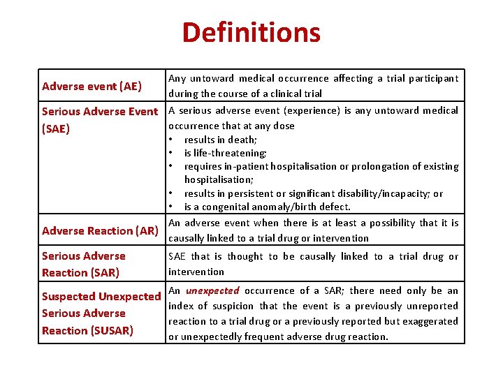 Definitions Any untoward medical occurrence affecting a trial participant during the course of a