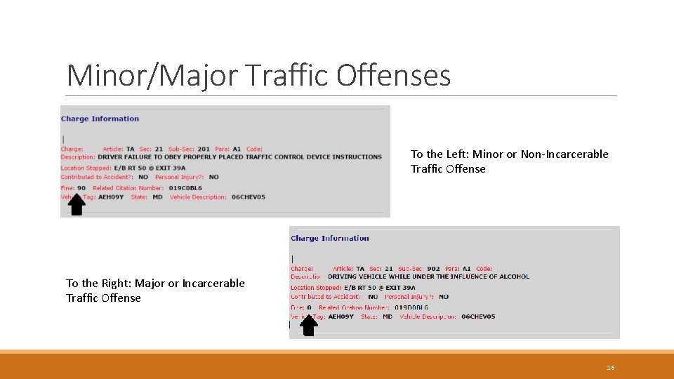 Minor/Major Traffic Offenses To the Left: Minor or Non-Incarcerable Traffic Offense To the Right:
