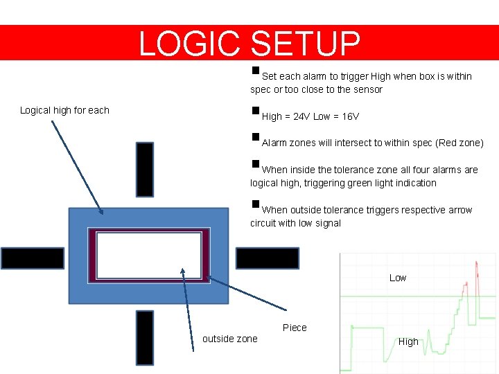 LOGIC SETUP § Set each alarm to trigger High when box is within spec