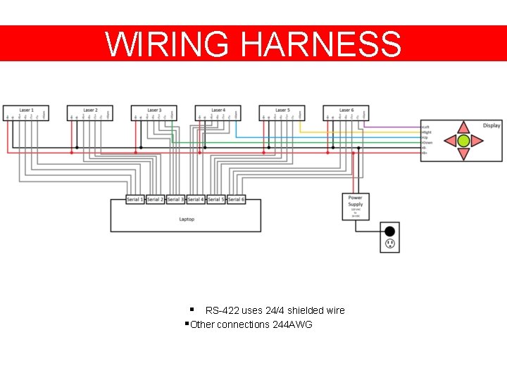 WIRING HARNESS § RS-422 uses 24/4 shielded wire §Other connections 244 AWG 