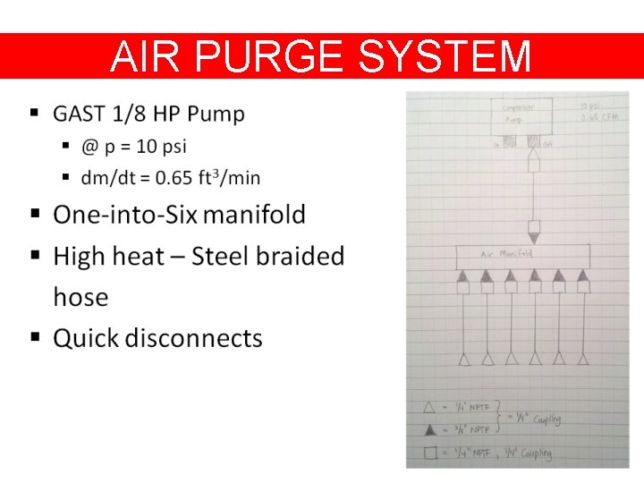 AIR PURGE SYSTEM 