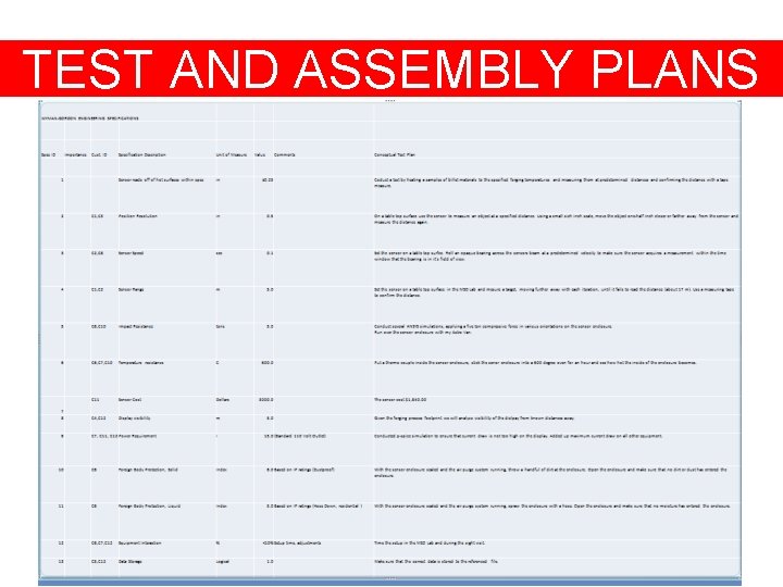 TEST AND ASSEMBLY PLANS 