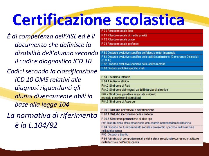 Certificazione scolastica È di competenza dell’ASL ed è il documento che definisce la disabilità