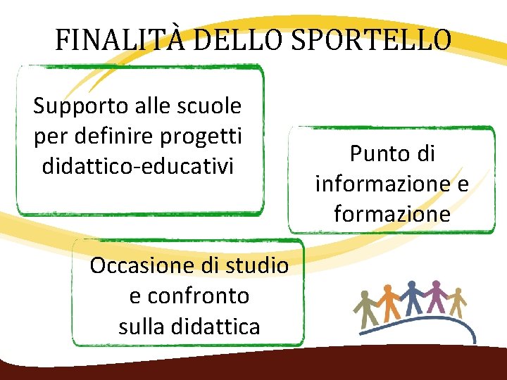 FINALITÀ DELLO SPORTELLO Supporto alle scuole per definire progetti didattico‐educativi Occasione di studio e