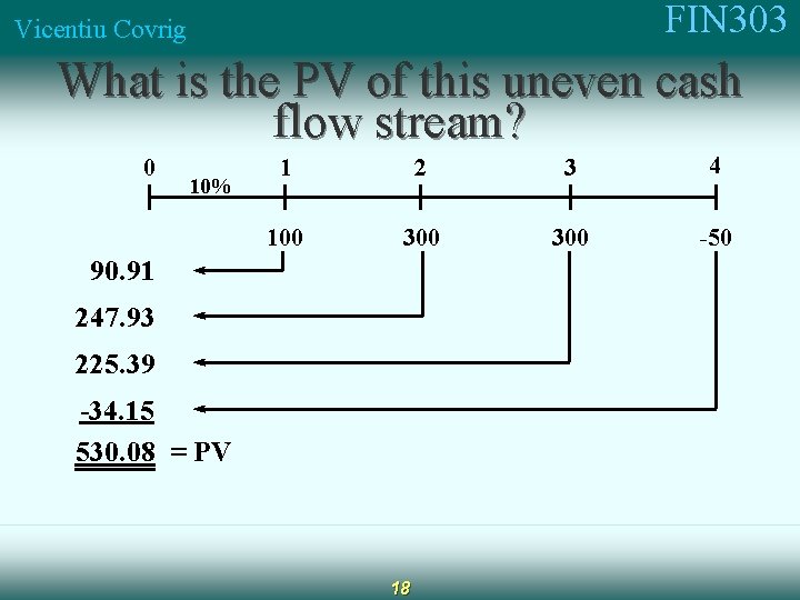 FIN 303 Vicentiu Covrig What is the PV of this uneven cash flow stream?