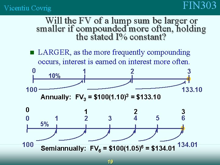 FIN 303 Vicentiu Covrig Will the FV of a lump sum be larger or
