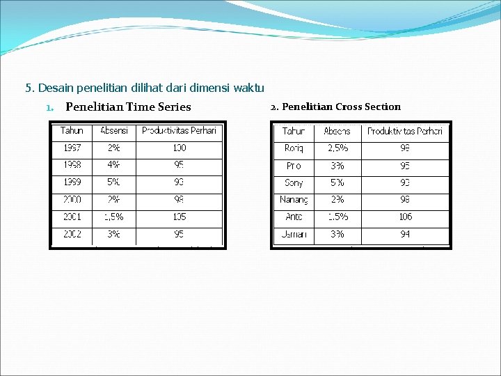 5. Desain penelitian dilihat dari dimensi waktu 1. Penelitian Time Series 2. Penelitian Cross