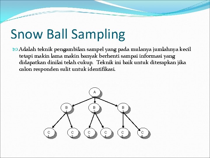 Snow Ball Sampling Adalah teknik pengambilan sampel yang pada mulanya jumlahnya kecil tetapi makin