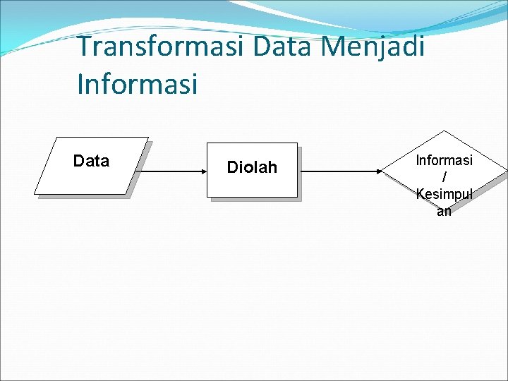 Transformasi Data Menjadi Informasi Data Diolah Informasi / Kesimpul an 