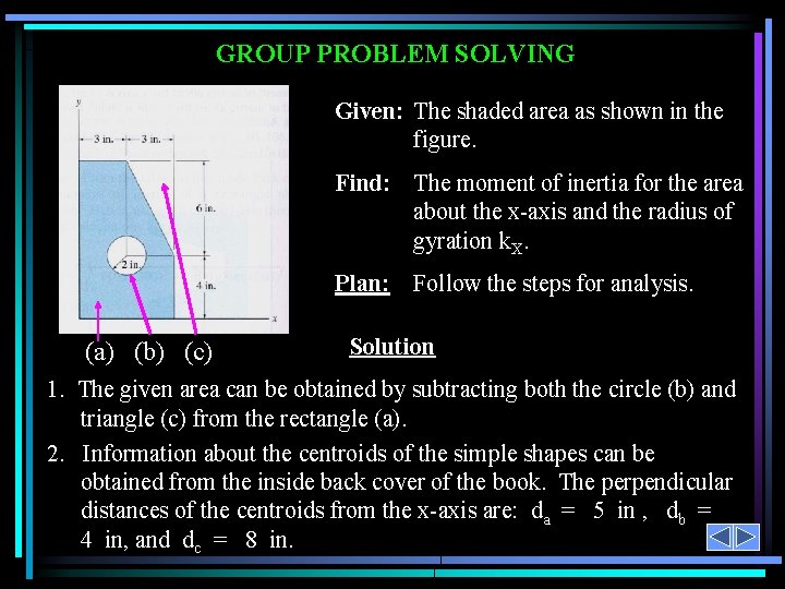 GROUP PROBLEM SOLVING Given: The shaded area as shown in the figure. Find: The