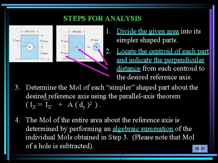 STEPS FOR ANALYSIS 1. Divide the given area into its simpler shaped parts. 2.