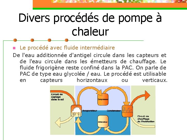 Divers procédés de pompe à chaleur Le procédé avec fluide intermédiaire De l'eau additionnée