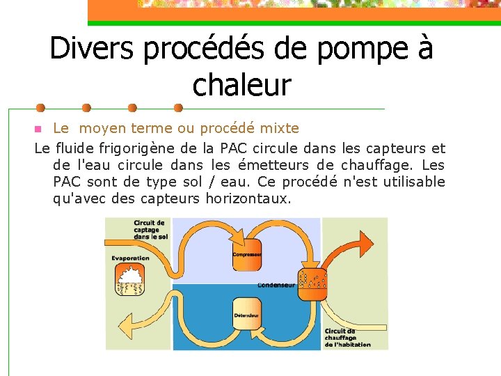 Divers procédés de pompe à chaleur Le moyen terme ou procédé mixte Le fluide