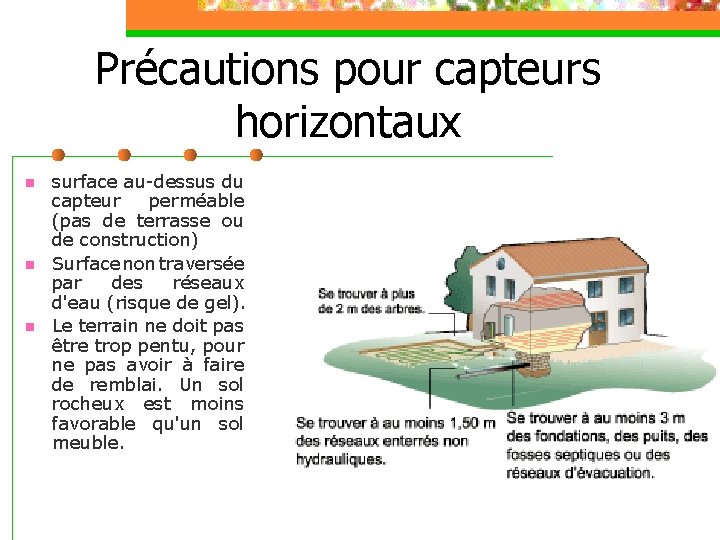Précautions pour capteurs horizontaux n n n surface au-dessus du capteur perméable (pas de