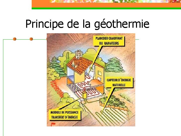 Principe de la géothermie 