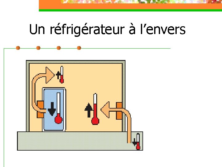Un réfrigérateur à l’envers 