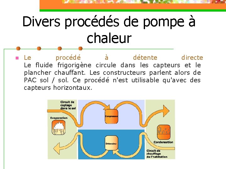 Divers procédés de pompe à chaleur n Le procédé à détente directe Le fluide
