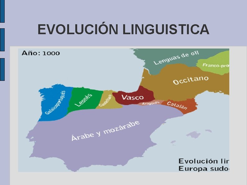 EVOLUCIÓN LINGUISTICA 