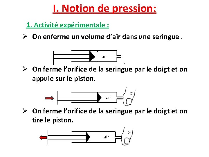 I. Notion de pression: 1. Activité expérimentale : Ø On enferme un volume d’air