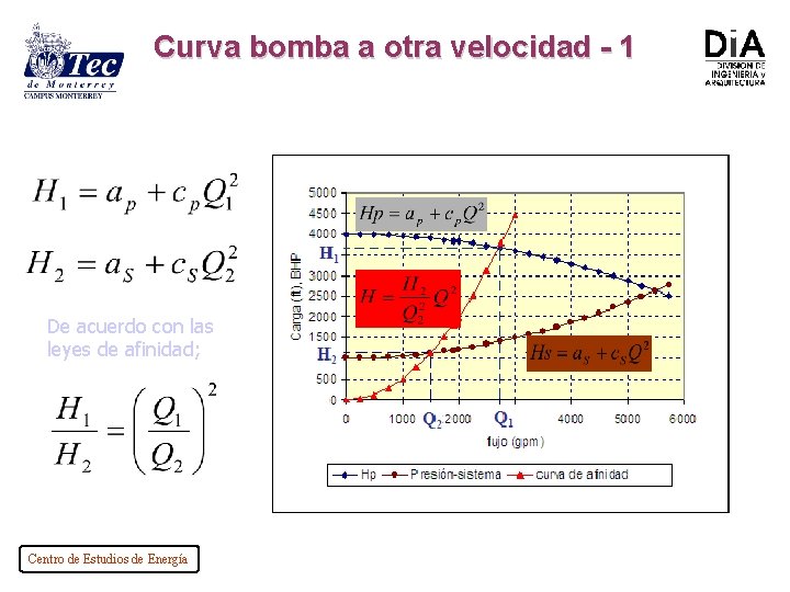 Curva bomba a otra velocidad - 1 De acuerdo con las leyes de afinidad;