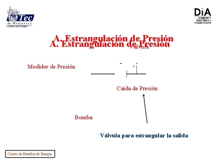 A. Estrangulación de Presión Válvula Medidor de Presión Caída de Presión Bomba Válvula para