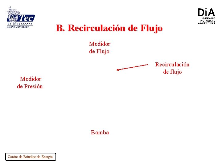 B. Recirculación de Flujo Medidor de Flujo Recirculación de flujo Medidor de Presión Bomba