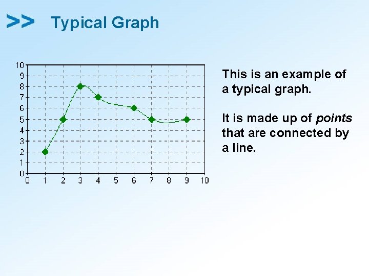 Typical Graph This is an example of a typical graph. It is made up