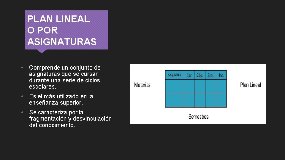 PLAN LINEAL O POR ASIGNATURAS • Comprende un conjunto de asignaturas que se cursan