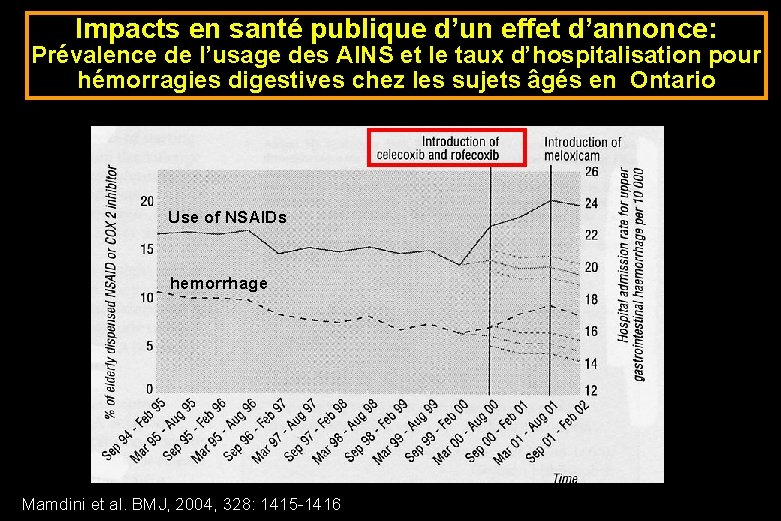 Impacts en santé publique d’un effet d’annonce: Prévalence de l’usage des AINS et le Impacts en santé publique d’un effet d’annonce: Prévalence de l’usage des AINS et le