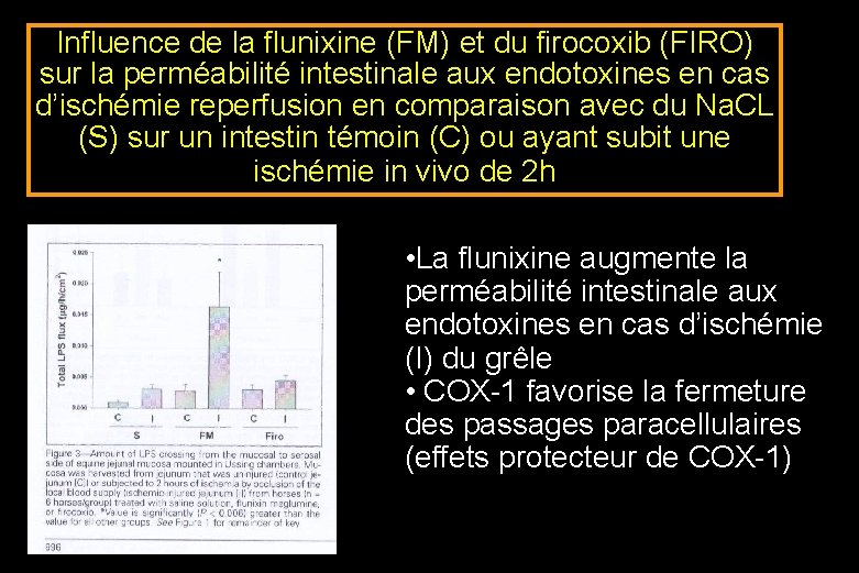 Influence de la flunixine (FM) et du firocoxib (FIRO) sur la perméabilité intestinale aux