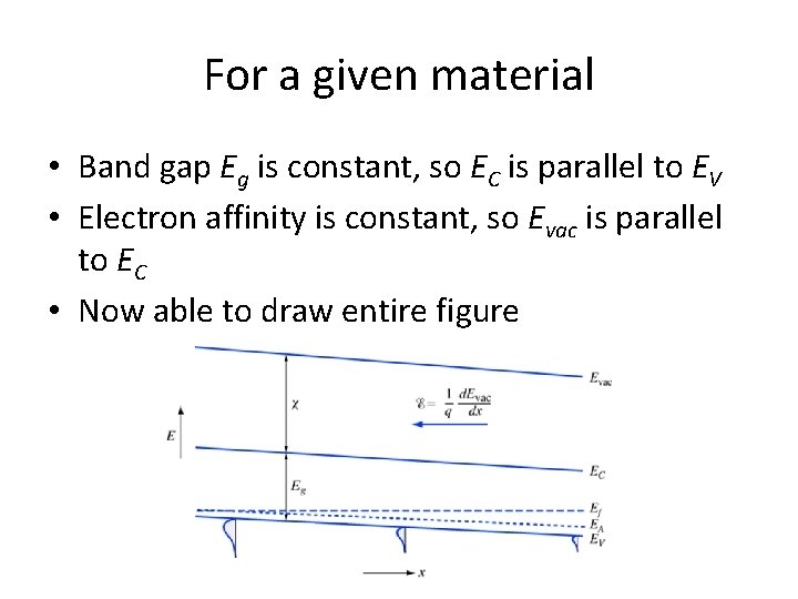 For a given material • Band gap Eg is constant, so EC is parallel