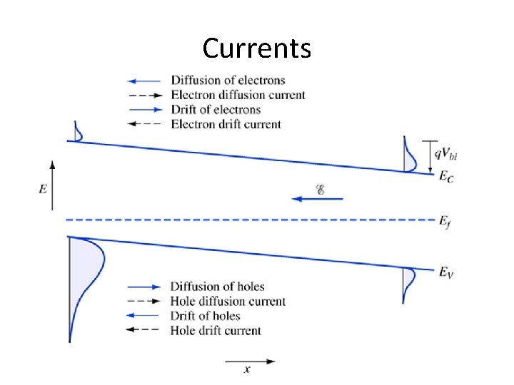 Currents 