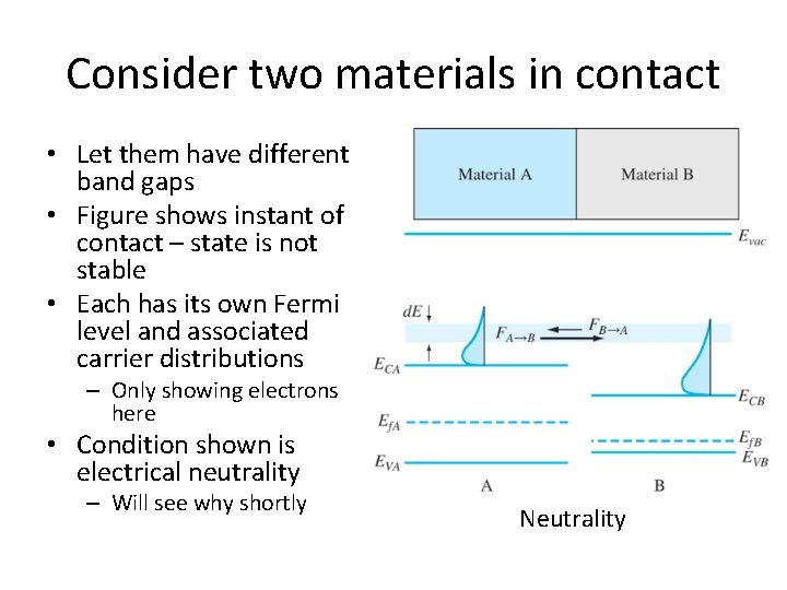 Consider two materials in contact • Let them have different band gaps • Figure