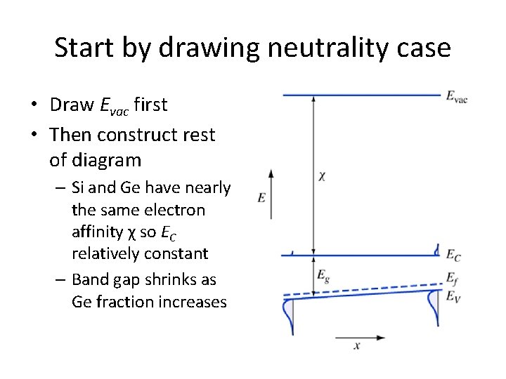 Start by drawing neutrality case • Draw Evac first • Then construct rest of