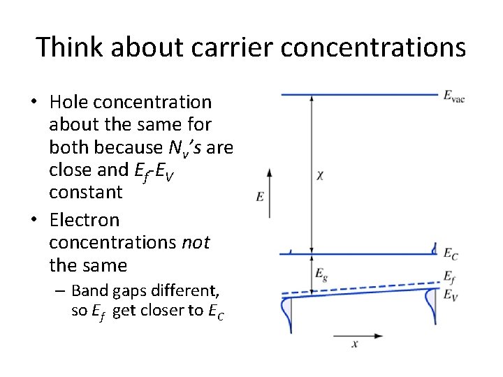 Think about carrier concentrations • Hole concentration about the same for both because Nv’s