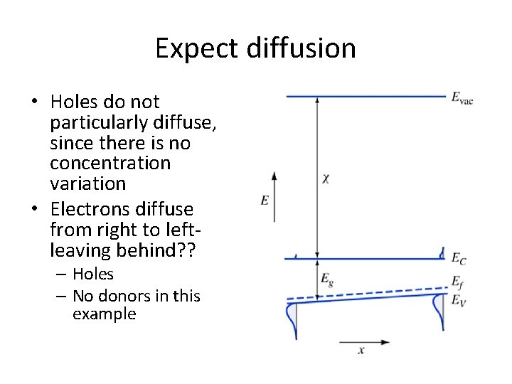 Expect diffusion • Holes do not particularly diffuse, since there is no concentration variation