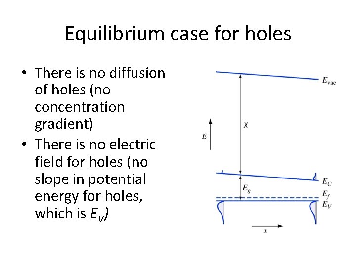 Equilibrium case for holes • There is no diffusion of holes (no concentration gradient)