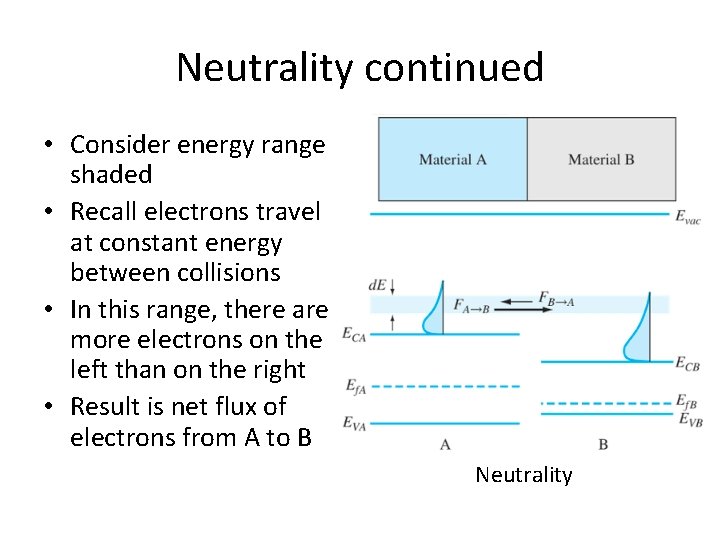 Neutrality continued • Consider energy range shaded • Recall electrons travel at constant energy