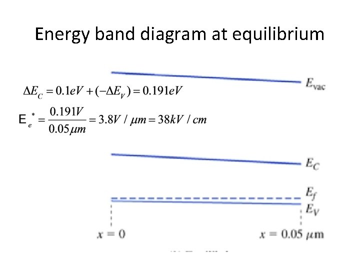 Energy band diagram at equilibrium 