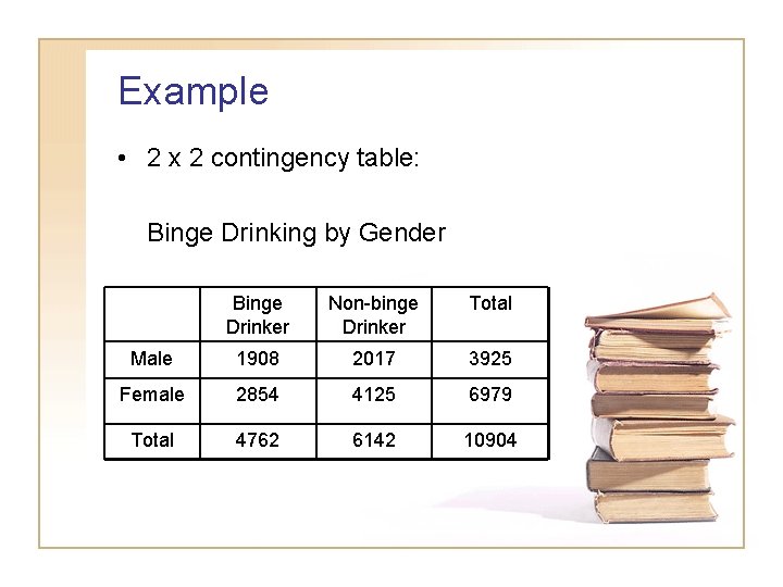 Example • 2 x 2 contingency table: Binge Drinking by Gender Binge Drinker Non-binge Example • 2 x 2 contingency table: Binge Drinking by Gender Binge Drinker Non-binge