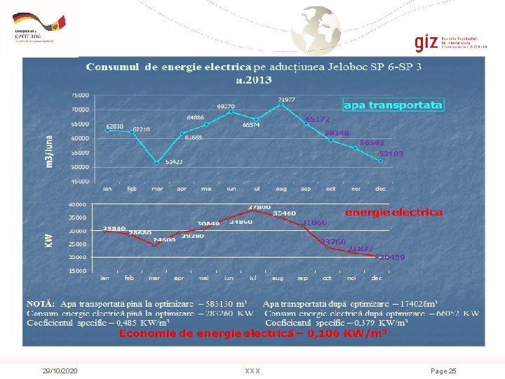 29/10/2020 XXX Page 25 29/10/2020 XXX Page 25