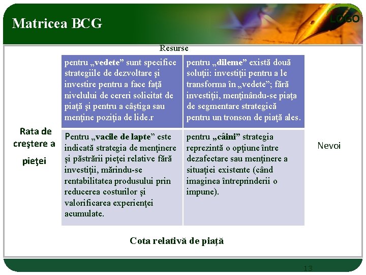 LOGO Matricea BCG Resurse pentru „vedete” sunt specifice strategiile de dezvoltare şi investire pentru