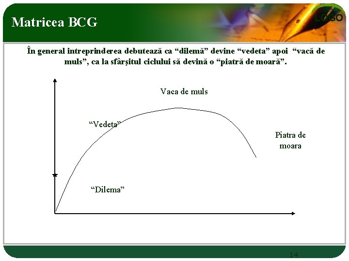 LOGO Matricea BCG În general intreprinderea debutează ca “dilemă” devine “vedeta” apoi “vacă de
