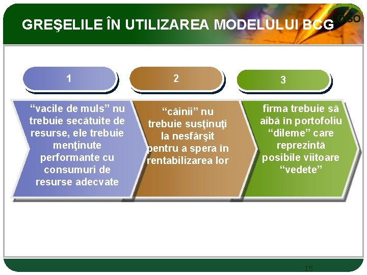 LOGO GREŞELILE ÎN UTILIZAREA MODELULUI BCG 1 “vacile de muls” nu trebuie secătuite de LOGO GREŞELILE ÎN UTILIZAREA MODELULUI BCG 1 “vacile de muls” nu trebuie secătuite de