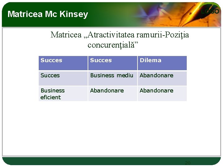 LOGO Matricea Mc Kinsey Matricea „Atractivitatea ramurii-Poziţia concurenţială” Succes Dilema Succes Business mediu Abandonare