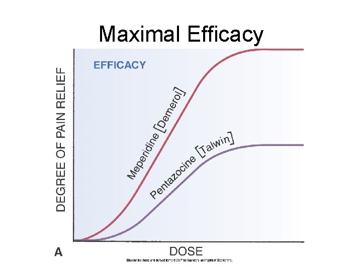 Maximal Efficacy Maximal Efficacy